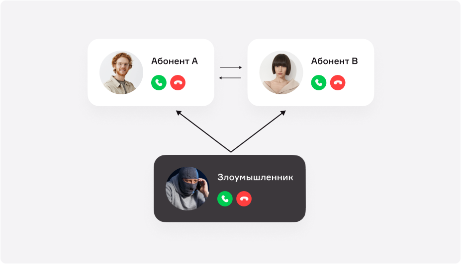 Безопасность IP-телефонии