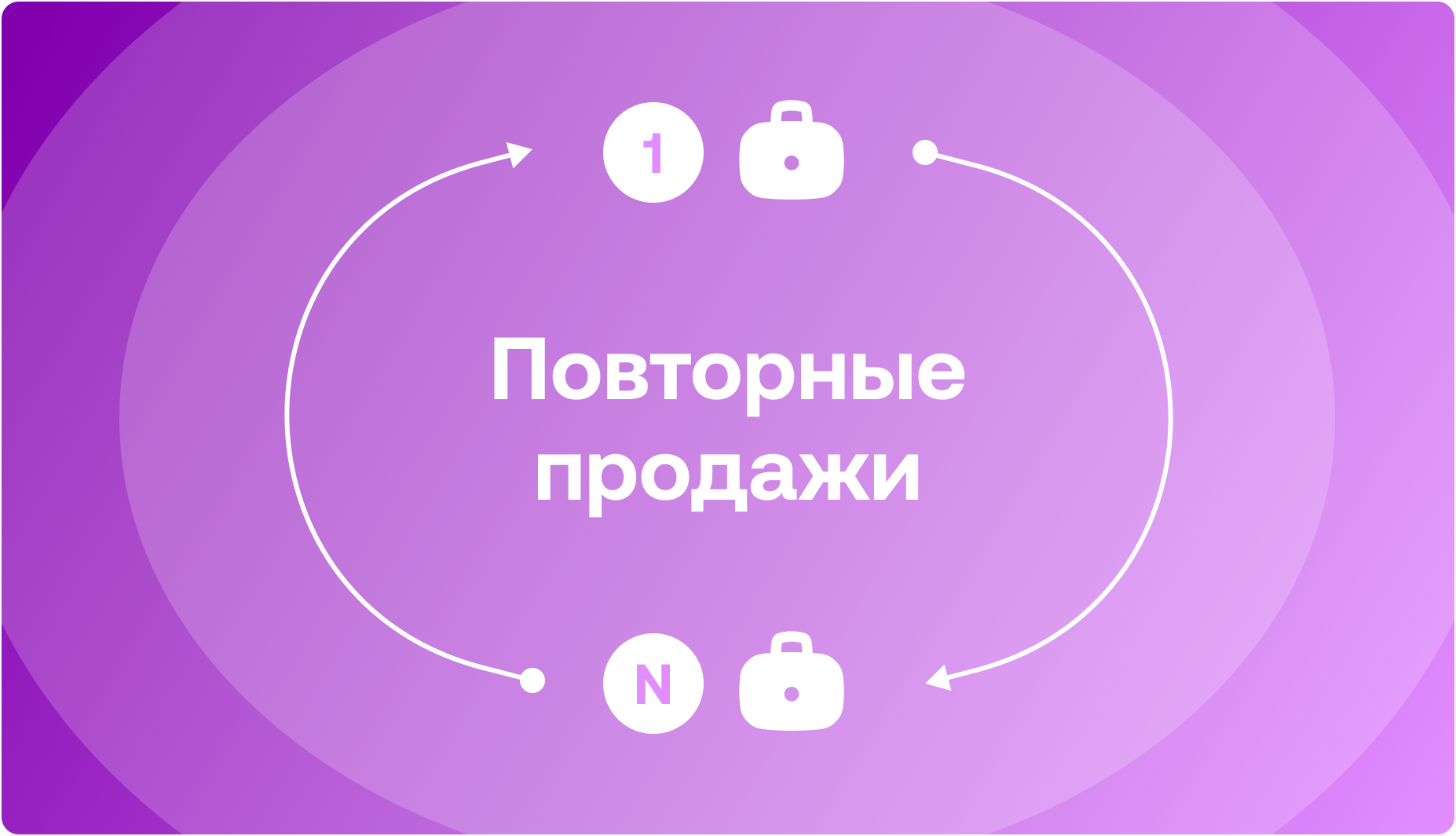 Повторные продажи