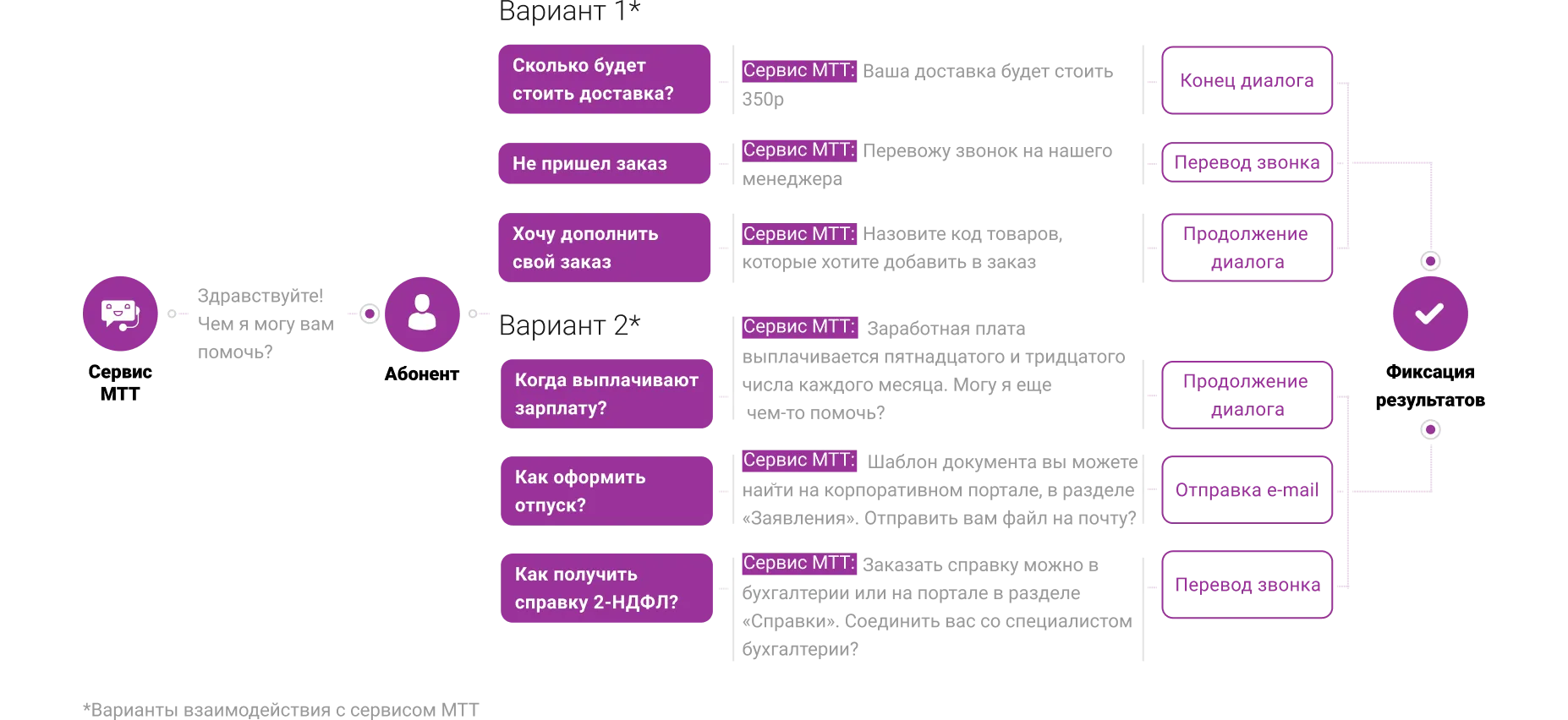 Как это работает